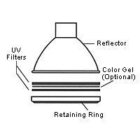 Quantum Diffusing UV Filter Kit for Qflash.