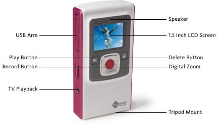 Flip Video Ultra Series Camcorder, 60 Minutes (Pink)