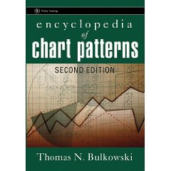 Encyclopedia of Chart Patterns (Wiley Trading) (2nd Edition)